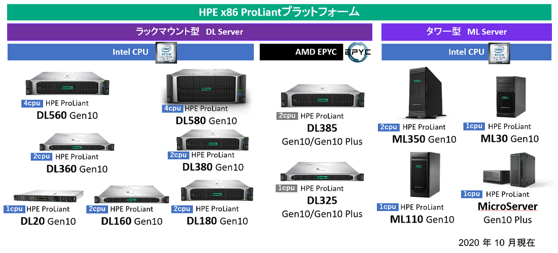 server