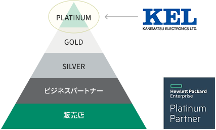 KELは最上位のHPEパートナー